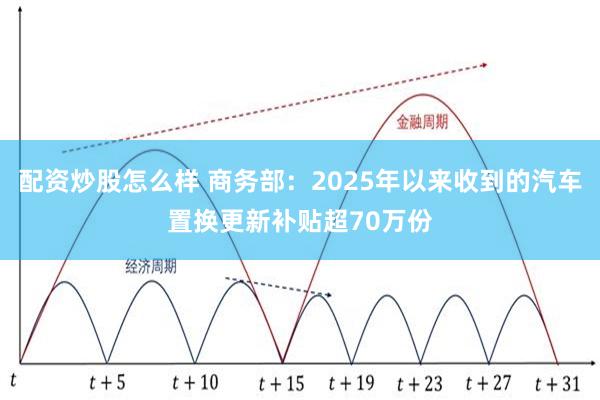 配资炒股怎么样 商务部：2025年以来收到的汽车置换更新补贴超70万份