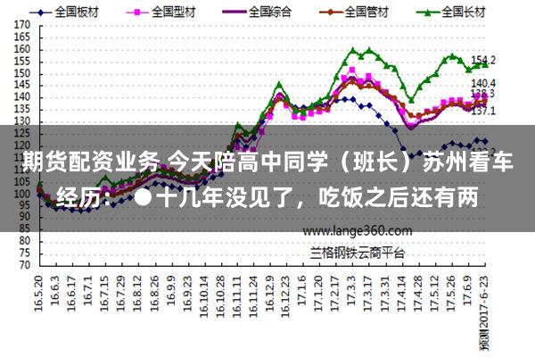 期货配资业务 今天陪高中同学（班长）苏州看车经历： ●十几年没见了，吃饭之后还有两