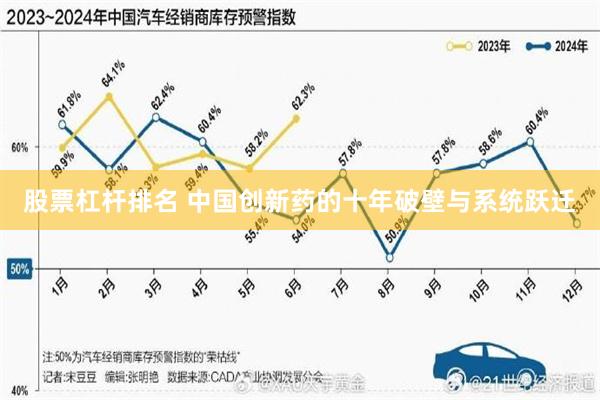 股票杠杆排名 中国创新药的十年破壁与系统跃迁