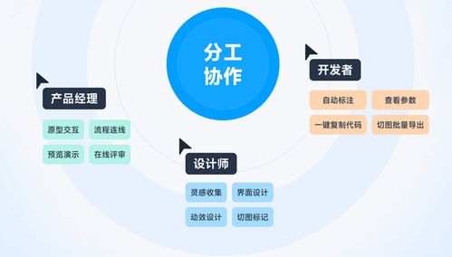 5個(gè)產(chǎn)品經(jīng)理必看的交互軟件，高保真原型必備的基礎(chǔ)工具