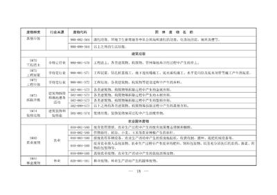 新規(guī)出臺 固體廢物分類與污染防治邁向精細化