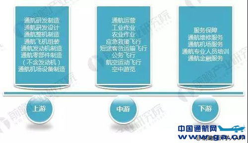 破局躍升 通航產業園如何適應新常態下的通用航空服務發展